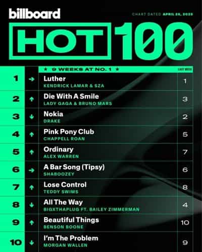 Billboard Hot 100 Singles Chart [26.04] 2025 (2025) торрент
