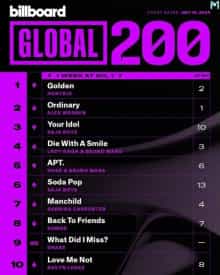 Billboard Global 200 Singles Chart (19.07) (2025) торрент