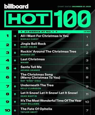 Billboard Hot 100 Singles Chart [27.12] 2025