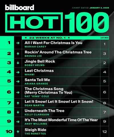 Billboard Hot 100 Singles Chart [03.01] 2026