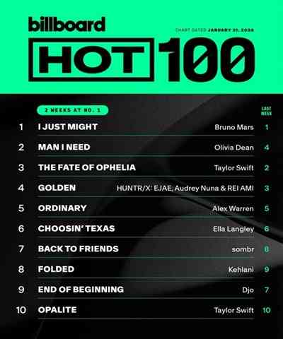 Billboard Hot 100 Singles Chart [31.01] 2026 (2026) торрент
