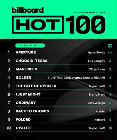Billboard Hot 100 Singles Chart 07.02 2026 (2026) торрент