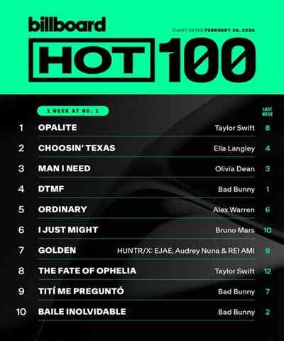 Billboard Hot 100 Singles Chart [28.02] 2026 (2026) торрент